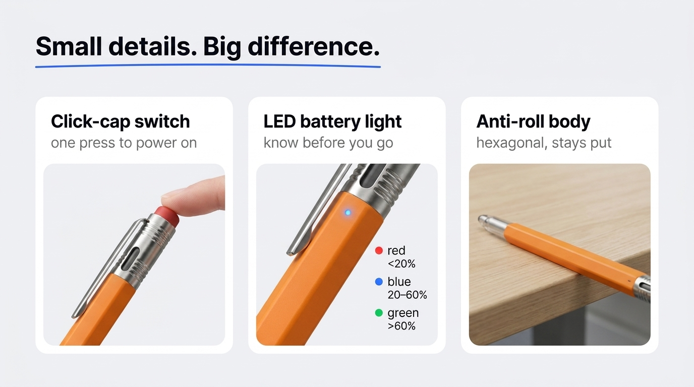 Click cap, LED light, anti-roll body