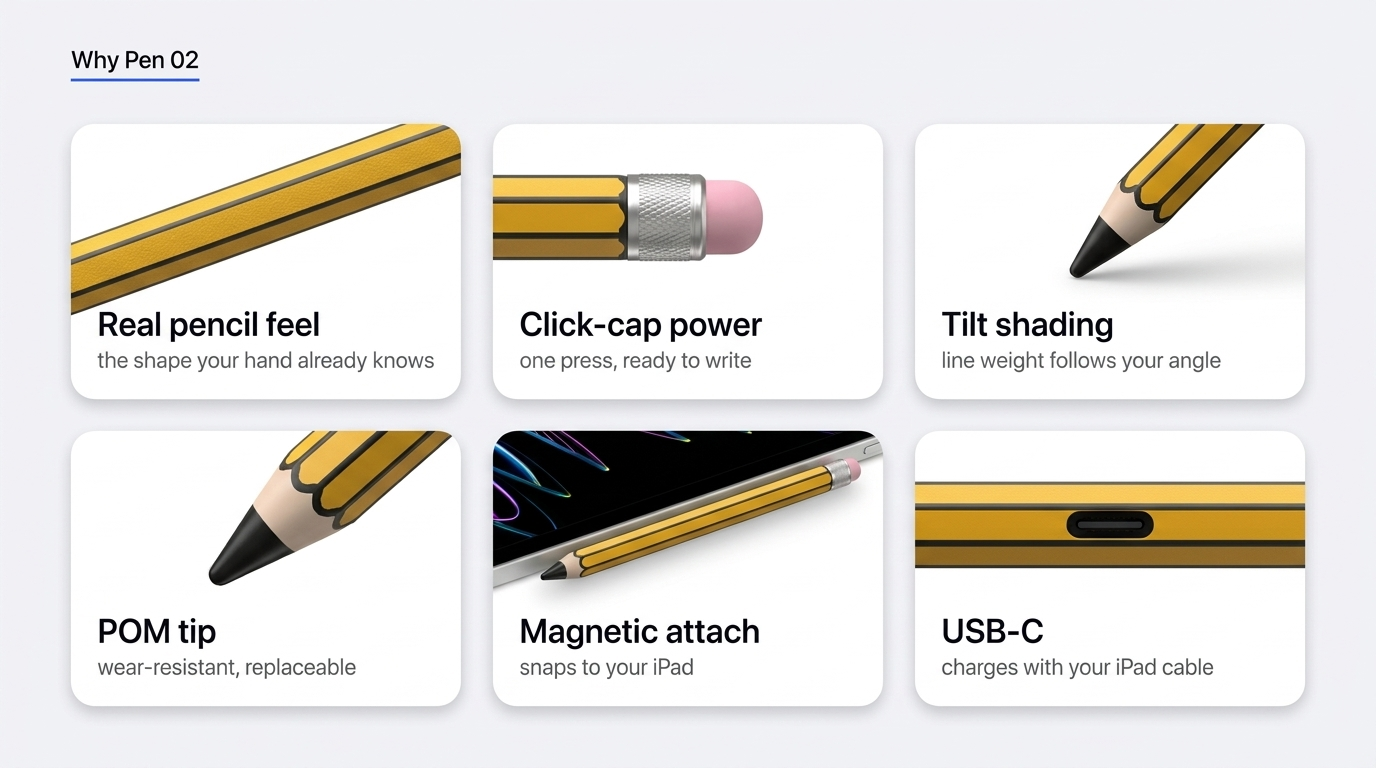 Why Pen 02 feature grid